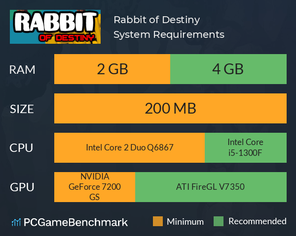 Rabbit of Destiny System Requirements PC Graph - Can I Run Rabbit of Destiny Rabbit of Destiny System Requirements PC Graph - Can I Run Rabbit of Destiny