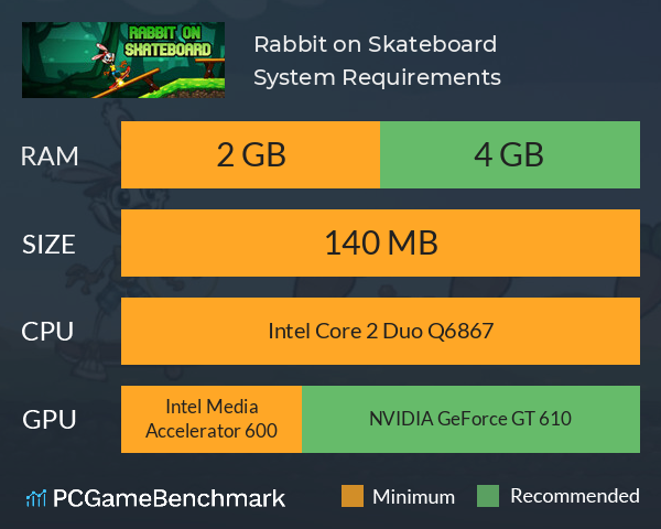 Rabbit on Skateboard System Requirements PC Graph - Can I Run Rabbit on Skateboard Rabbit on Skateboard System Requirements PC Graph - Can I Run Rabbit on Skateboard
