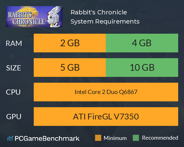 Rabbit's Chronicle System Requirements PC Graph - Can I Run Rabbit's Chronicle