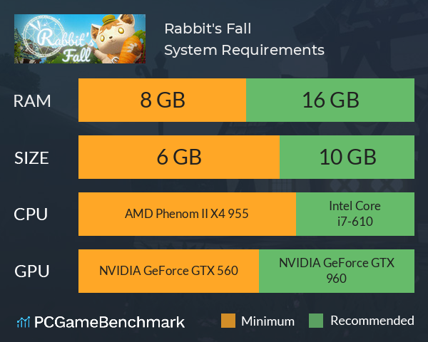 Rabbit's Fall System Requirements PC Graph - Can I Run Rabbit's Fall