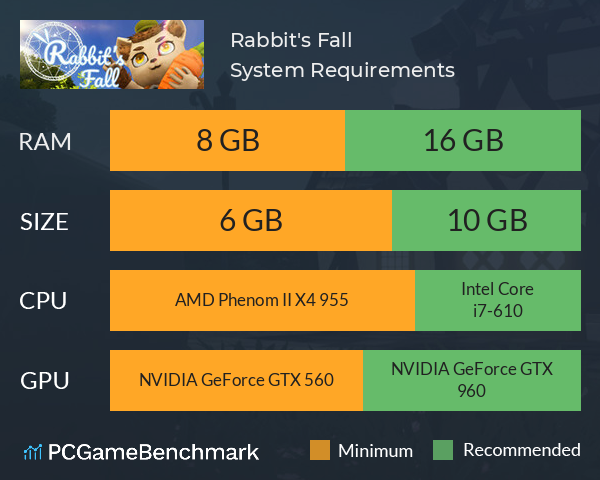 Rabbit's Fall System Requirements PC Graph - Can I Run Rabbit's Fall Rabbit's Fall System Requirements PC Graph - Can I Run Rabbit's Fall