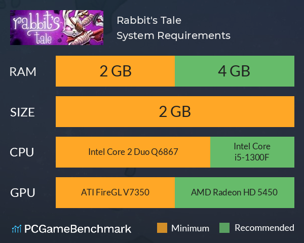 Rabbit's Tale System Requirements PC Graph - Can I Run Rabbit's Tale