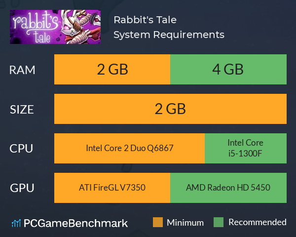Rabbit's Tale System Requirements PC Graph - Can I Run Rabbit's Tale Rabbit's Tale System Requirements PC Graph - Can I Run Rabbit's Tale