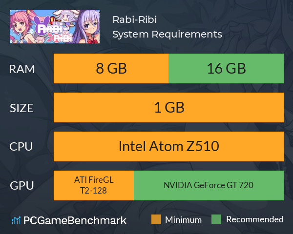 Rabi-Ribi System Requirements PC Graph - Can I Run Rabi-Ribi