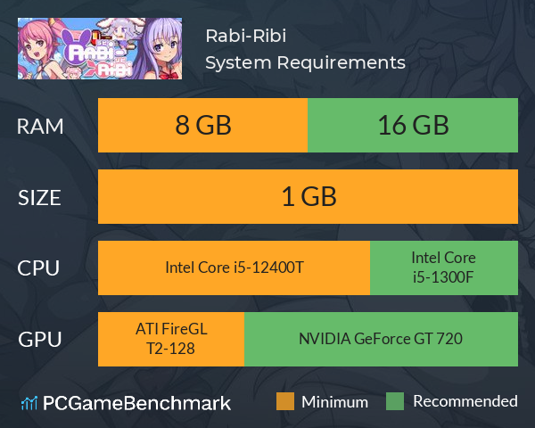 Rabi-Ribi System Requirements PC Graph - Can I Run Rabi-Ribi