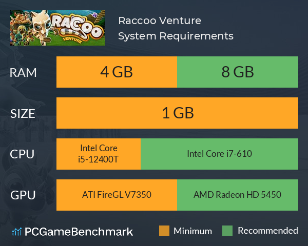 Raccoo Venture System Requirements PC Graph - Can I Run Raccoo Venture Raccoo Venture System Requirements PC Graph - Can I Run Raccoo Venture