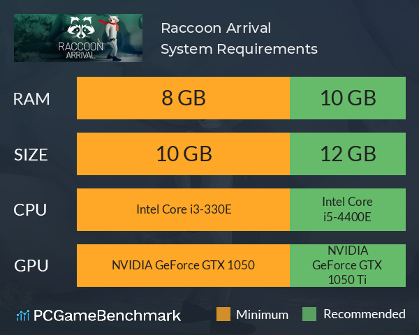 Raccoon Arrival System Requirements PC Graph - Can I Run Raccoon Arrival Raccoon Arrival System Requirements PC Graph - Can I Run Raccoon Arrival
