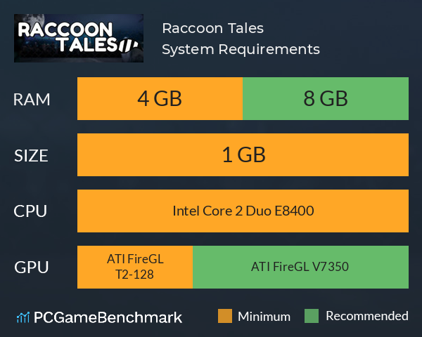 Raccoon Tales System Requirements PC Graph - Can I Run Raccoon Tales