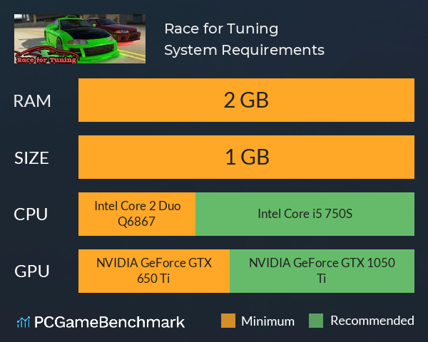 Race for Tuning System Requirements PC Graph - Can I Run Race for Tuning