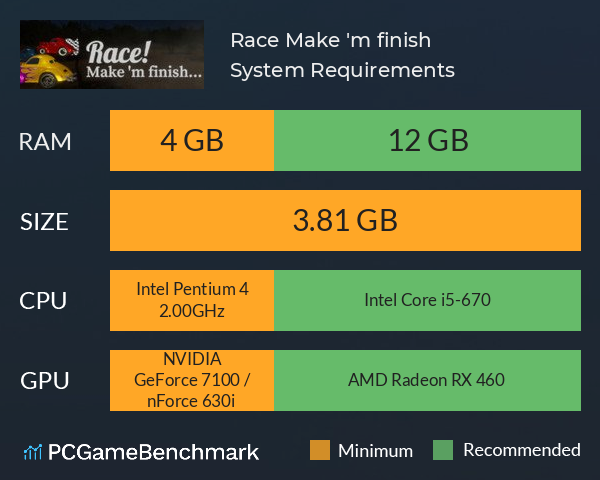Race! Make 'm finish... System Requirements PC Graph - Can I Run Race! Make 'm finish... Race! Make 'm finish... System Requirements PC Graph - Can I Run Race! Make 'm finish...