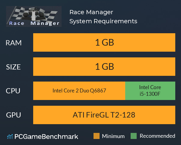 Race Manager System Requirements PC Graph - Can I Run Race Manager Race Manager System Requirements PC Graph - Can I Run Race Manager