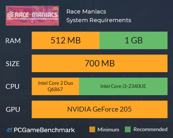 Race Maniacs System Requirements PC Graph - Can I Run Race Maniacs