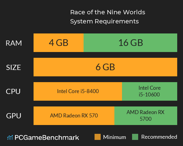 Race of the Nine Worlds System Requirements PC Graph - Can I Run Race of the Nine Worlds