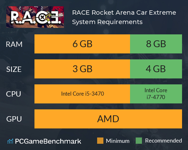RACE: Rocket Arena Car Extreme System Requirements PC Graph - Can I Run RACE: Rocket Arena Car Extreme