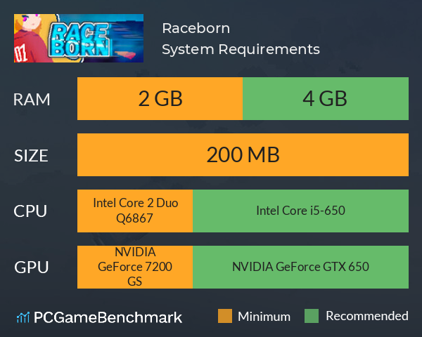 Raceborn System Requirements PC Graph - Can I Run Raceborn Raceborn System Requirements PC Graph - Can I Run Raceborn