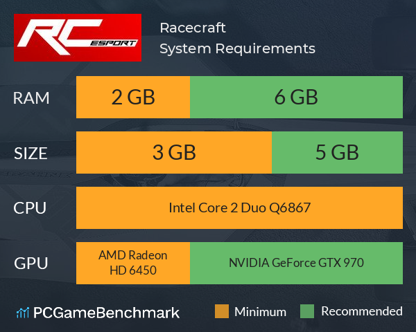 Racecraft System Requirements PC Graph - Can I Run Racecraft Racecraft System Requirements PC Graph - Can I Run Racecraft