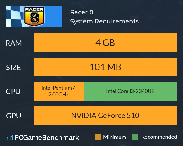 Racer 8 System Requirements PC Graph - Can I Run Racer 8