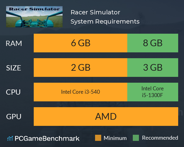 Racer Simulator System Requirements PC Graph - Can I Run Racer Simulator