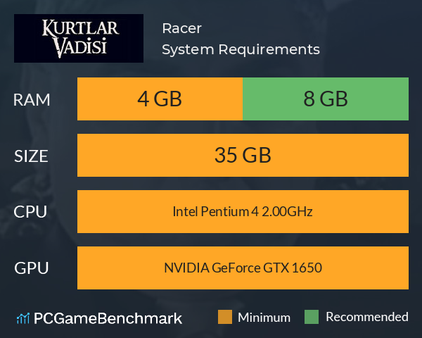 Racer System Requirements PC Graph - Can I Run Racer Racer System Requirements PC Graph - Can I Run Racer