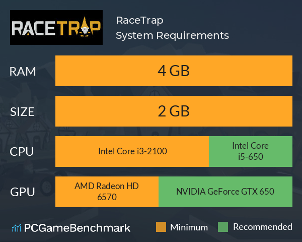 RaceTrap System Requirements PC Graph - Can I Run RaceTrap