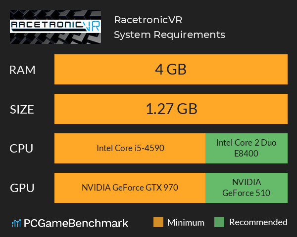RacetronicVR System Requirements PC Graph - Can I Run RacetronicVR