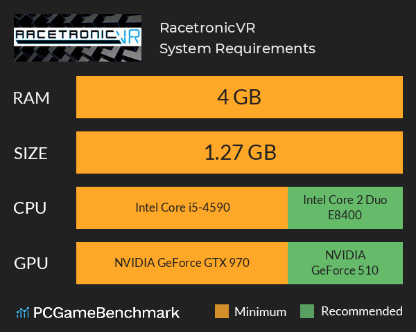 RacetronicVR System Requirements PC Graph - Can I Run RacetronicVR RacetronicVR System Requirements PC Graph - Can I Run RacetronicVR