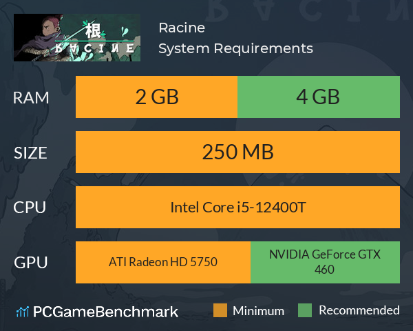Racine System Requirements PC Graph - Can I Run Racine