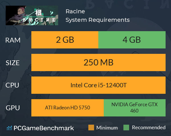 Racine System Requirements PC Graph - Can I Run Racine Racine System Requirements PC Graph - Can I Run Racine
