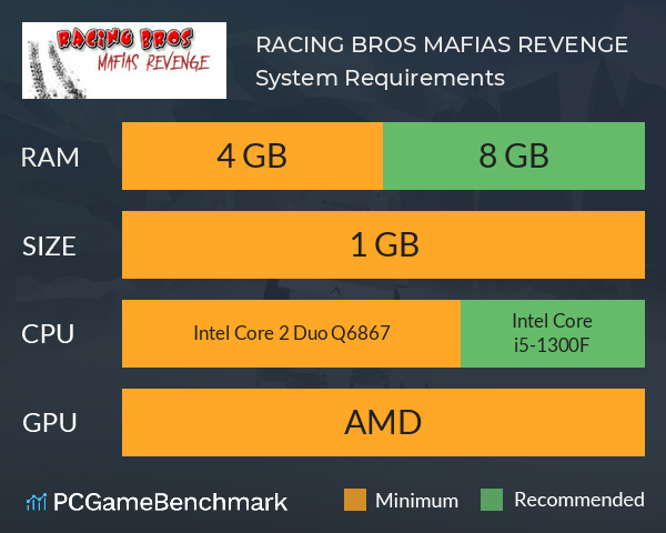 RACING BROS: MAFIAS REVENGE System Requirements PC Graph - Can I Run RACING BROS: MAFIAS REVENGE RACING BROS: MAFIAS REVENGE System Requirements PC Graph - Can I Run RACING BROS: MAFIAS REVENGE