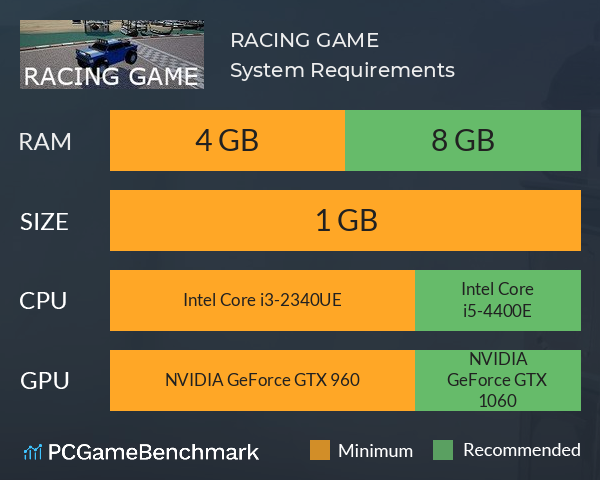 RACING GAME System Requirements PC Graph - Can I Run RACING GAME