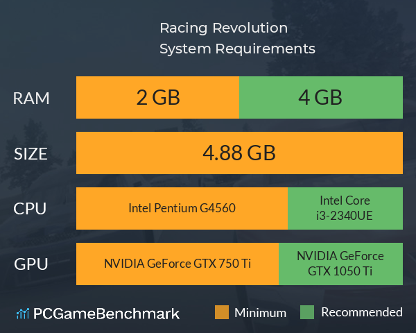 Racing Revolution System Requirements PC Graph - Can I Run Racing Revolution Racing Revolution System Requirements PC Graph - Can I Run Racing Revolution