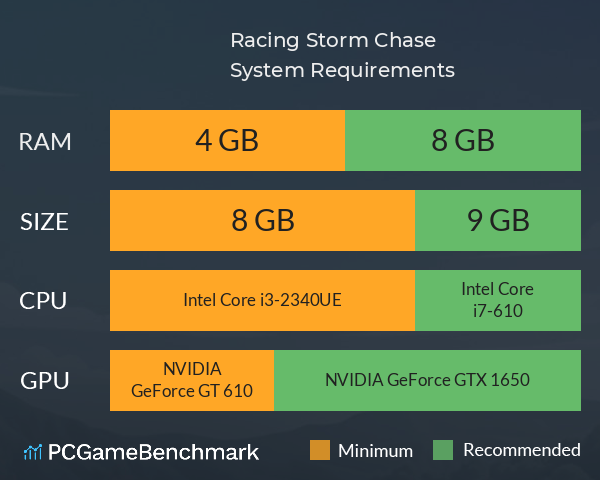Racing: Storm Chase System Requirements PC Graph - Can I Run Racing: Storm Chase Racing: Storm Chase System Requirements PC Graph - Can I Run Racing: Storm Chase