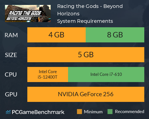 Racing the Gods - Beyond Horizons System Requirements PC Graph - Can I Run Racing the Gods - Beyond Horizons