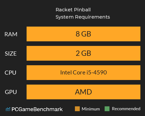 Racket Pinball System Requirements PC Graph - Can I Run Racket Pinball Racket Pinball System Requirements PC Graph - Can I Run Racket Pinball