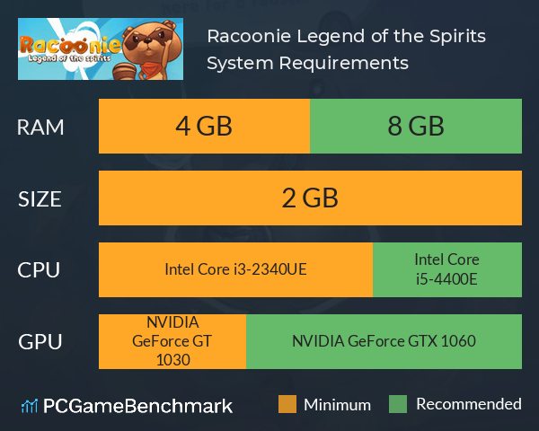 Racoonie: Legend of the Spirits System Requirements PC Graph - Can I Run Racoonie: Legend of the Spirits