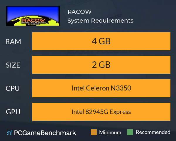 RACOW System Requirements PC Graph - Can I Run RACOW RACOW System Requirements PC Graph - Can I Run RACOW