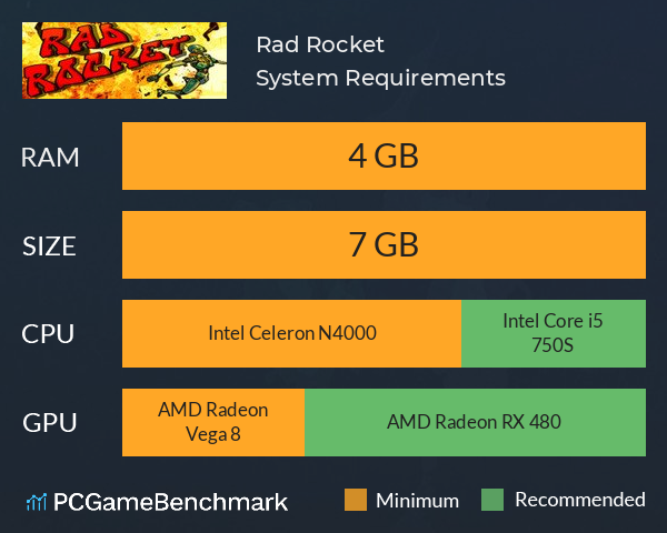 Rad Rocket System Requirements PC Graph - Can I Run Rad Rocket Rad Rocket System Requirements PC Graph - Can I Run Rad Rocket