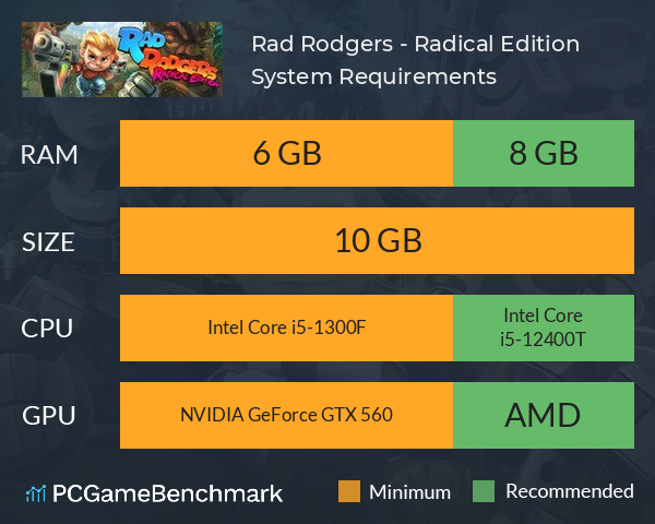 Rad Rodgers - Radical Edition System Requirements PC Graph - Can I Run Rad Rodgers - Radical Edition Rad Rodgers - Radical Edition System Requirements PC Graph - Can I Run Rad Rodgers - Radical Edition