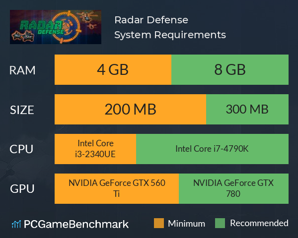 Radar Defense System Requirements PC Graph - Can I Run Radar Defense Radar Defense System Requirements PC Graph - Can I Run Radar Defense