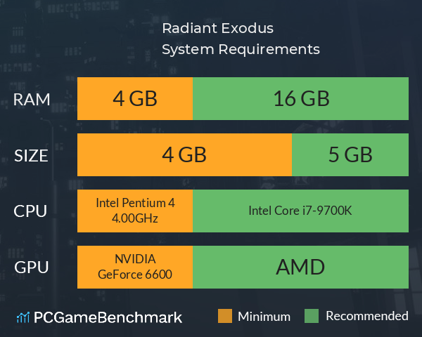 Radiant Exodus System Requirements PC Graph - Can I Run Radiant Exodus Radiant Exodus System Requirements PC Graph - Can I Run Radiant Exodus