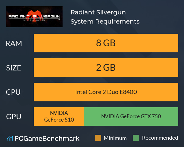 Radiant Silvergun System Requirements PC Graph - Can I Run Radiant Silvergun