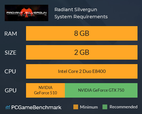 Radiant Silvergun System Requirements PC Graph - Can I Run Radiant Silvergun Radiant Silvergun System Requirements PC Graph - Can I Run Radiant Silvergun