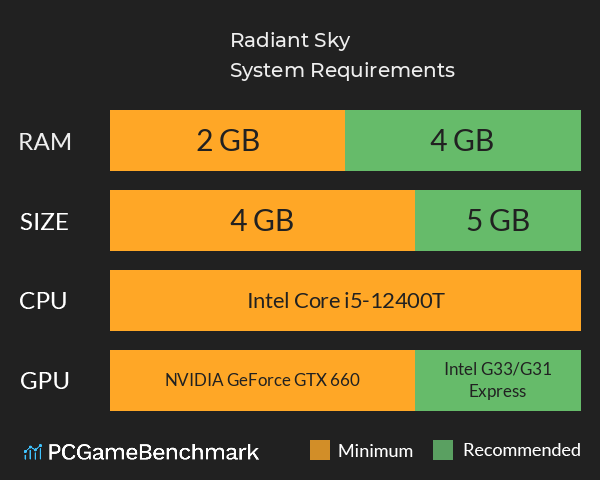 Radiant Sky System Requirements PC Graph - Can I Run Radiant Sky