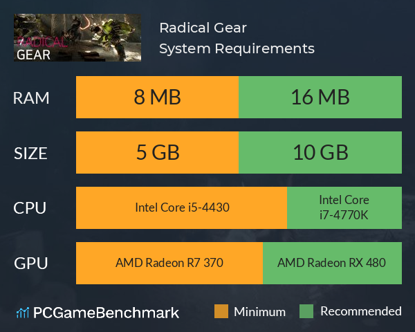 Radical Gear System Requirements PC Graph - Can I Run Radical Gear Radical Gear System Requirements PC Graph - Can I Run Radical Gear