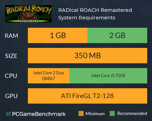 RADical ROACH Remastered System Requirements PC Graph - Can I Run RADical ROACH Remastered
