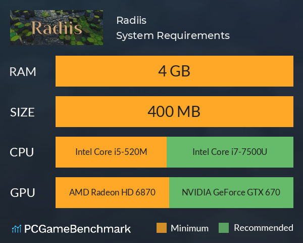 Radiis System Requirements PC Graph - Can I Run Radiis Radiis System Requirements PC Graph - Can I Run Radiis