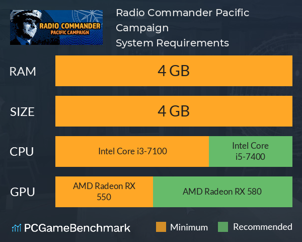 Radio Commander: Pacific Campaign System Requirements PC Graph - Can I Run Radio Commander: Pacific Campaign Radio Commander: Pacific Campaign System Requirements PC Graph - Can I Run Radio Commander: Pacific Campaign