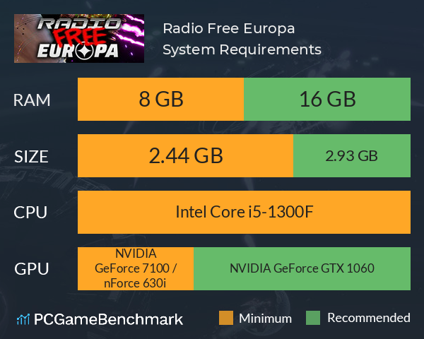Radio Free Europa System Requirements PC Graph - Can I Run Radio Free Europa Radio Free Europa System Requirements PC Graph - Can I Run Radio Free Europa