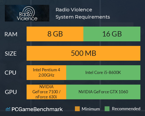 Radio Violence System Requirements PC Graph - Can I Run Radio Violence Radio Violence System Requirements PC Graph - Can I Run Radio Violence