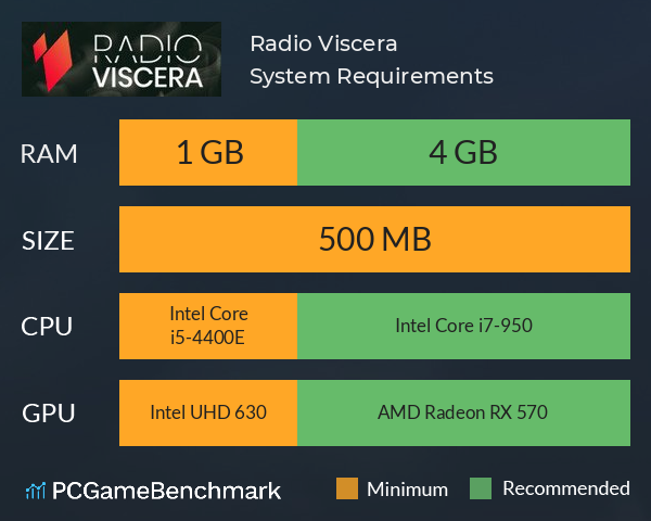 Radio Viscera System Requirements PC Graph - Can I Run Radio Viscera